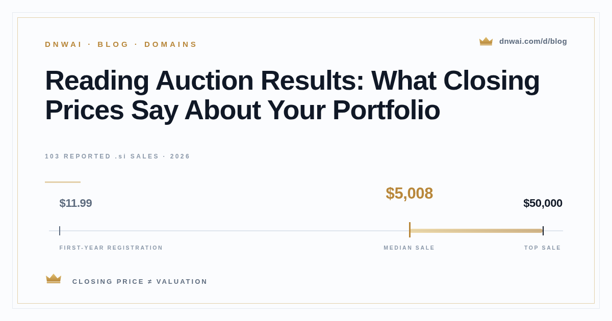 Reading Auction Results: What Closing Prices Say About Your Portfolio