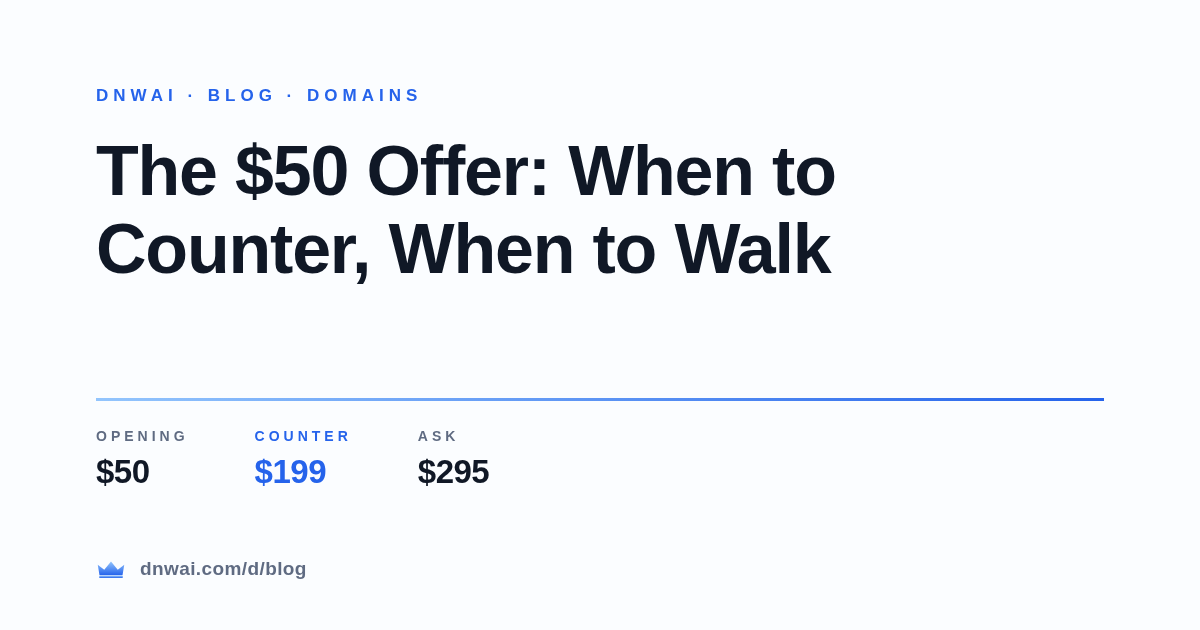 The $50 Offer: When to Counter, When to Walk