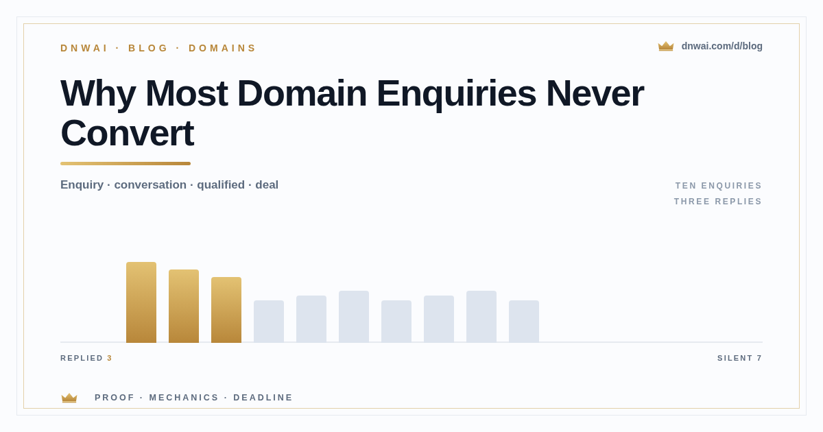 Why Most Domain Enquiries Never Convert